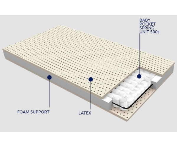 Στρώμα Βρεφικό Μίνωας Baby Pocket Spring Unit 500s Με Κάλυμμα από Οργανικό Βαμβάκι 75-80x140-160cm Grecostrom VRE.MIN.ORG.002